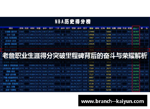 老詹职业生涯得分突破里程碑背后的奋斗与荣耀解析