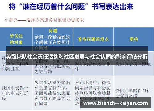 英超球队社会责任活动对社区发展与社会认同的影响评估分析 英超球队社会责任活动对社区发展与社会认同的影响评估分析