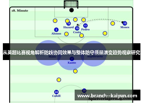 从英超比赛视角解析防线协同效果与整体防守质量演变趋势观察研究 从英超比赛视角解析防线协同效果与整体防守质量演变趋势观察研究