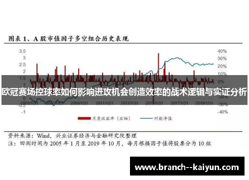 欧冠赛场控球率如何影响进攻机会创造效率的战术逻辑与实证分析