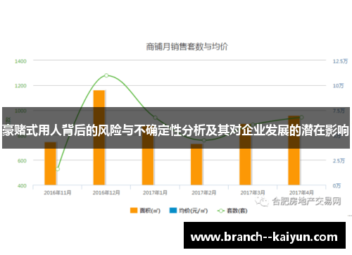 豪赌式用人背后的风险与不确定性分析及其对企业发展的潜在影响