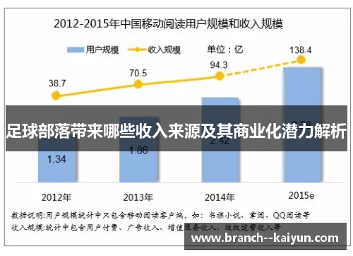 足球部落带来哪些收入来源及其商业化潜力解析