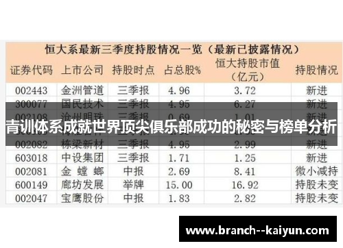 青训体系成就世界顶尖俱乐部成功的秘密与榜单分析